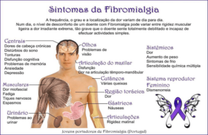 vários tipos de sintomas de fibromialgia e como isso afecta o corpo