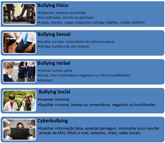 O que é o Bullying - Como Lidar com o Bullying -WeCareOn